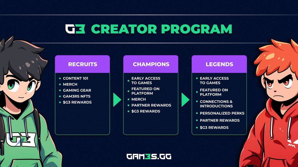 G3 Creator Program Launch: How to Participate - Details Inside